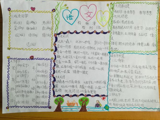 六年级语文第一课的手抄报