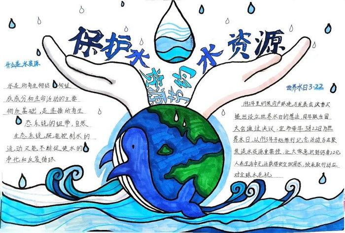 爱护环境保护水资源手抄报(生态文明手抄报精选20幅)