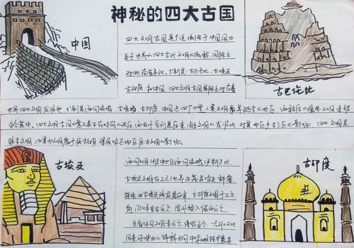 中国古代文明成就手抄报简单