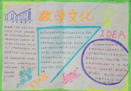 中国传统文化数学方面手抄报内容(快乐数学手抄报精选22幅)