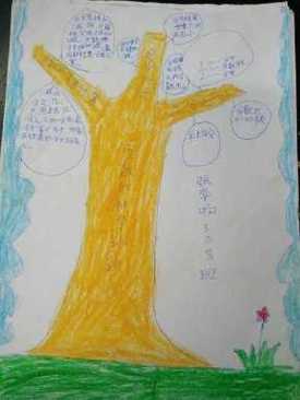 四年级数学上册智慧树手抄报简单