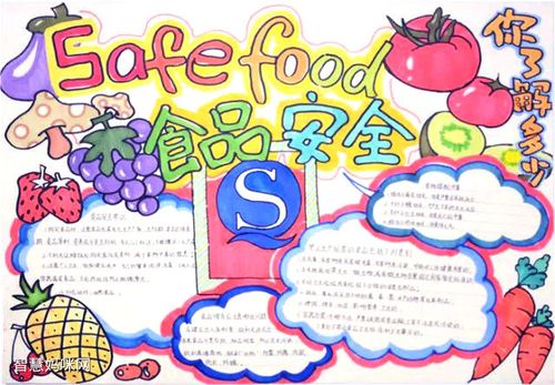 食品安全主題繪畫手抄報可打印