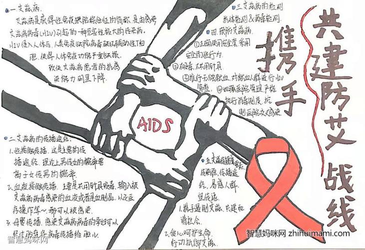 世界艾滋病日绘画手抄报