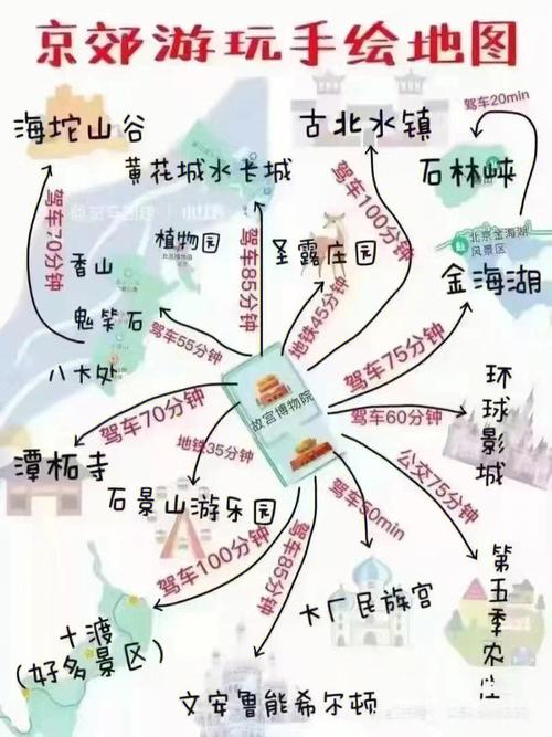 北京游览地图手抄报