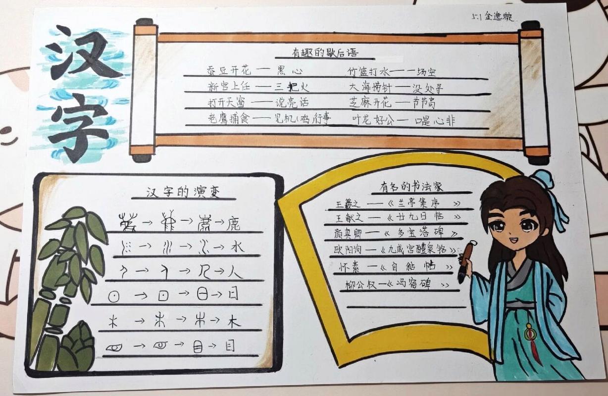 关于汉字的主题的手抄报(关于汉字的手抄报25张)