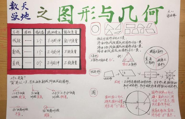 四年级数学图形与几何手抄报(丰富多彩的世界手抄报最新22份)