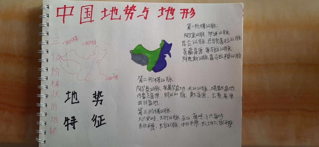 中国地理要素手抄报简单 图文