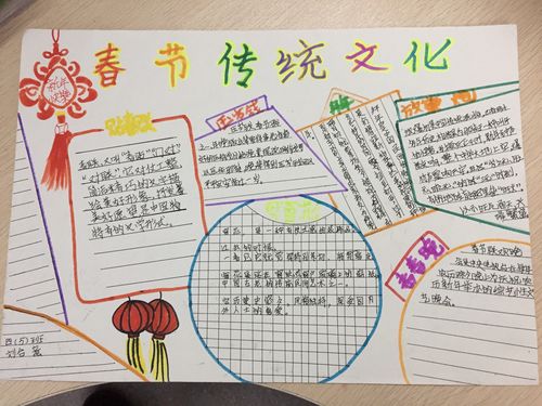 弘扬春节传统文化手抄报模板